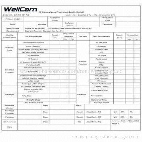 IP Dome Network Cameras with Waterproof and Vandalproof IR Hisilicon Hi3518